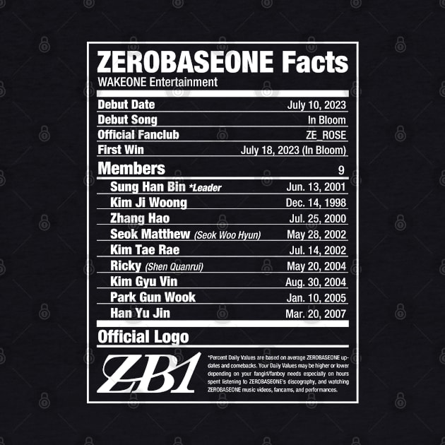 ZEROBASEONE ZB1 Nutritional Facts 2 by skeletonvenus